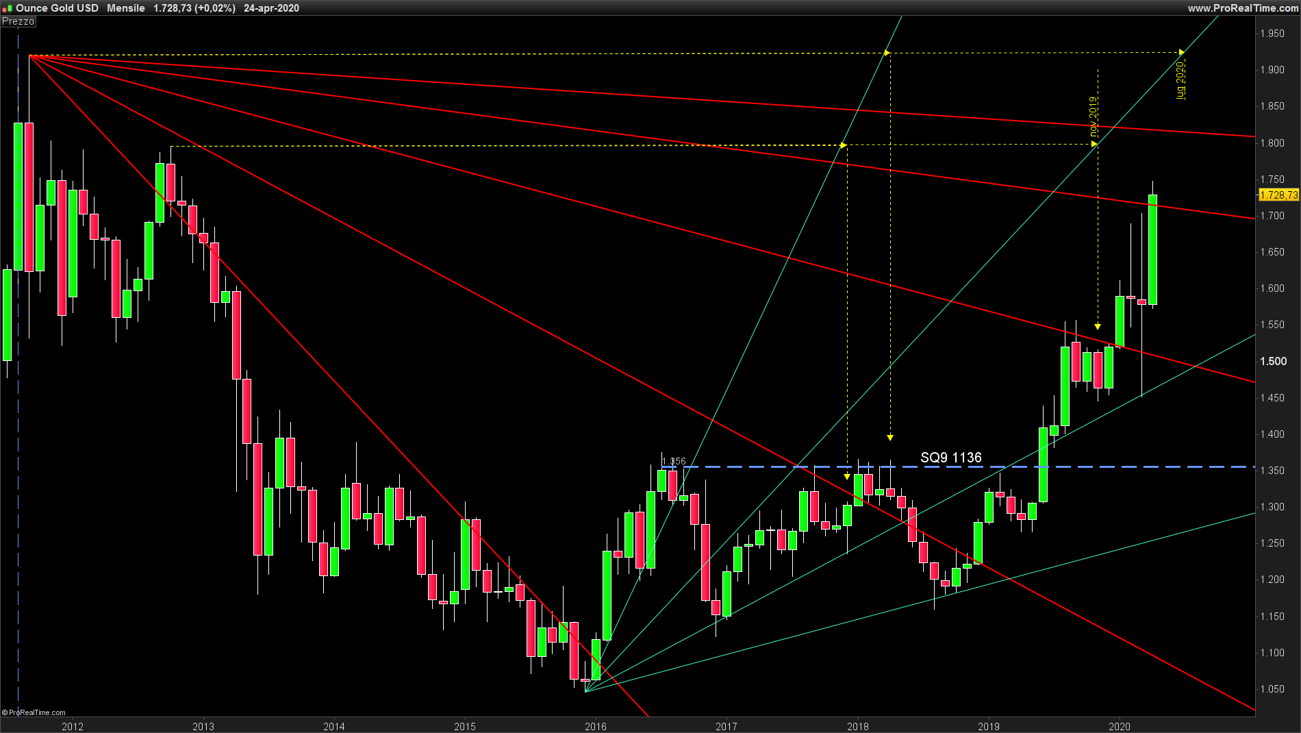 XAUUSD-Mensile.png