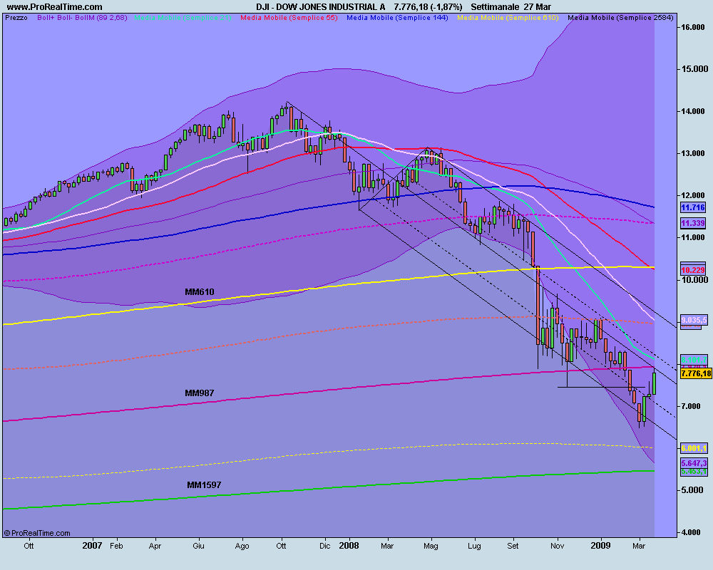 xxxDOW JONES INDUSTRIAL A.png