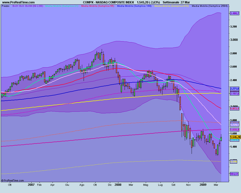 xxxNASDAQ COMPOSITE INDEX.png