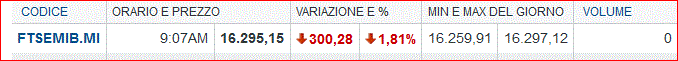 Yahho.per lui il 16-09 la b.italiana era chiusa.GIF