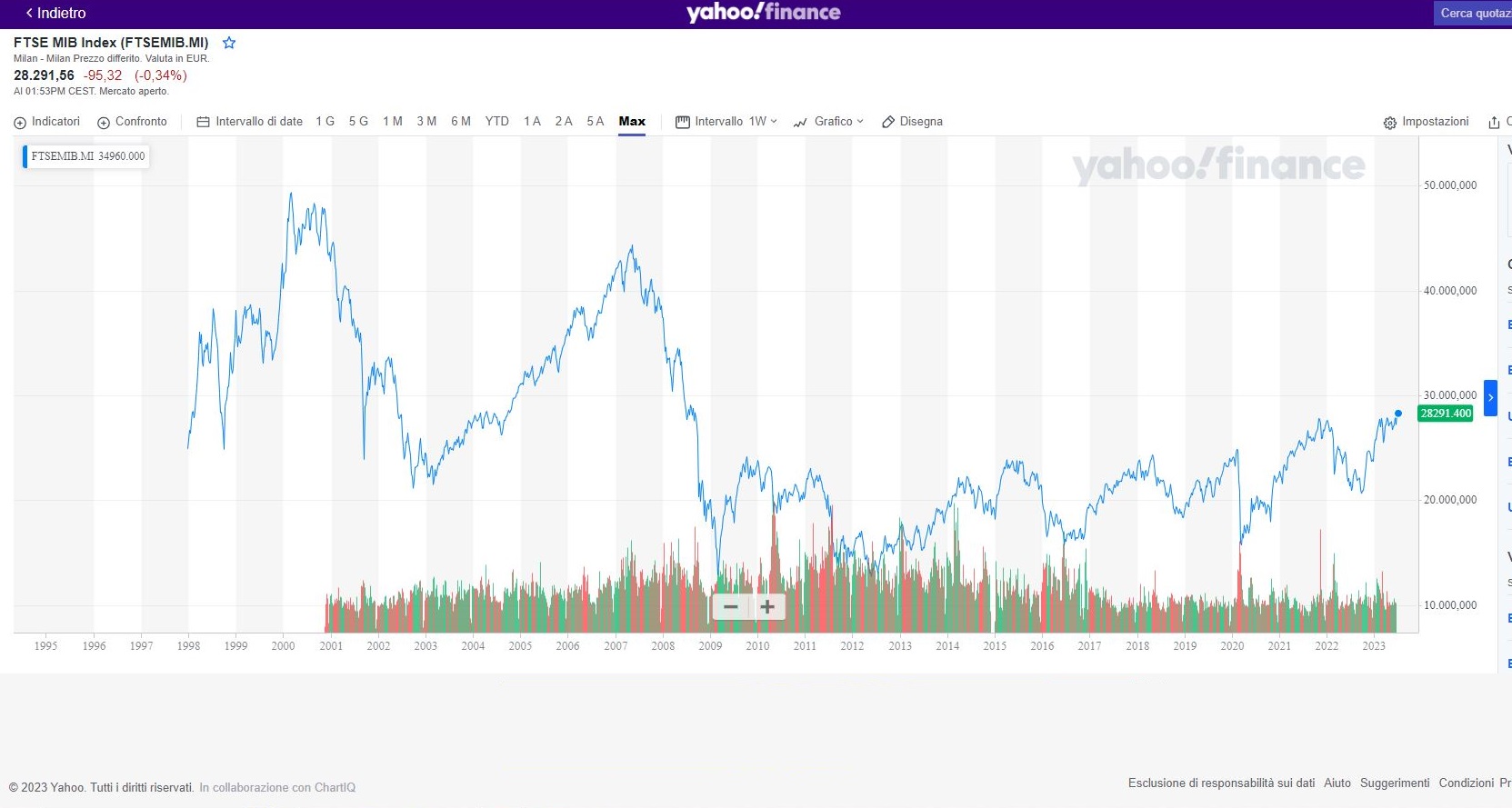 yhao  ftse mib.JPG