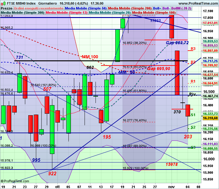 zzzzz 04 FTSE MIB40 Index.png