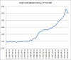 total credit market debt as % of gdp.png