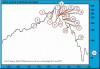 chart-pompose-dichiarazioni.gif