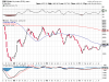baltic dry.weekly.png