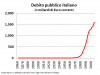 debito-pubblico-italiano-1861-20071.png