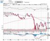 sp500 24 sett da aprile con rsi.jpg