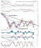 sp500 23 sett con macd da agosto.jpg