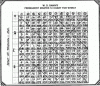 Master12WheatChart.gif