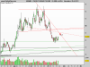 LYXOR ETF XBEAR FTSE MIB.png