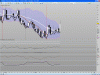 Grafico Futures.GIF