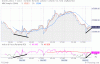 7 Novembre 2011 mm5-10 del 15 senza divergenza up.GIF