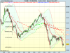 FTSE MIB INDEX mensile.png