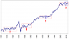 longchartmarket.png