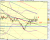 giornaliero US SPX500 (-).png