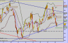 future spx al 28-04.gif
