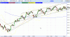SP500_FUT 4H 500cdl to 28.04.09 formato.GIF