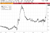 20111119_EIB_5Y EUR denom bond spread exploded.png