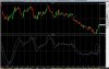 ftsemib 28 nov con macd res 14943.jpg