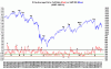 AII_Weekend_AnalysisDec_3_11_htm_txt_Puts4Oct11.gif