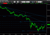 dax1min07122011.gif