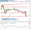 eurusd30m.PNG