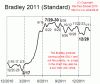 bradley2011.gif