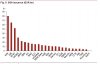 richiestebondsovranazionali2012.JPG