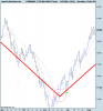 FTSE Mib Full0312 Future.png