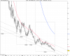 ETFS NATURAL GAS.png