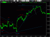 S&P5005min29122011.gif