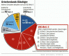 144183d1326036599-operativo-titoli-di-stato-greci-ggb-torta.gif