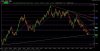 20120113 eur-usd daily.jpg