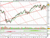 11111111111E-MINI NASDAQ-100 FUT INDEX.png