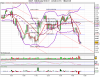 20.01.2012E-Mini Nasdaq 100 03-12.png