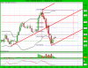 23.01.12E-Mini S&P 500 03-12.png