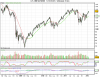 01012012MINI S&P MAR08.png