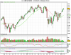 11111MINI S&P MAR08.png