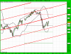 31.01.021111E-Mini S&P 500 03-12.png