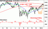 02-01-12-spx-golden-cross.gif