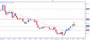 eurusd30gen[4].png