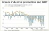 Greece gdp ind production.jpg