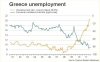 Greece unemployment.jpg