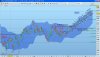 daxindexdaily140212.jpg