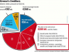 Greece-Creditors1_20120130131757.png