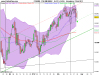 FTSE MIB INDEX Ingrandimento.png