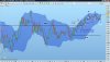 ftsemibindexdaily010312.jpg