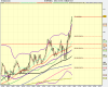 5m US SPX500 (-).png