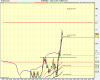 5m US SPX500 (-).png