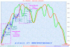 SemestraleSetupGann.GIF